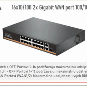 POE Switch Longse 4 Portni Eko serija HT42FA