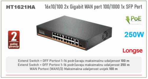 16-PORT POE SWITCH 10/100mbps 2x WAN port 1Gbps 2x SFP Port