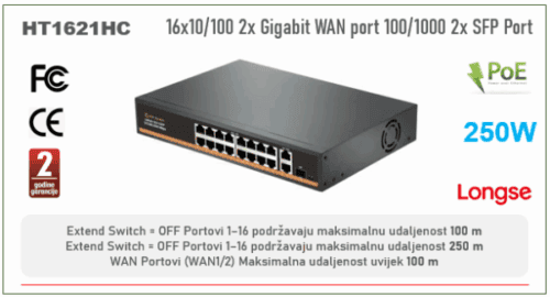 16-PORT POE SWITCH 10/100mbps 2x WAN port 1Gbps 1x SFP Port